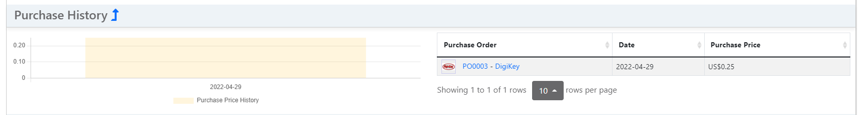 Purchase_History