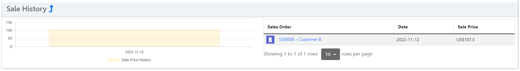 Sale_History