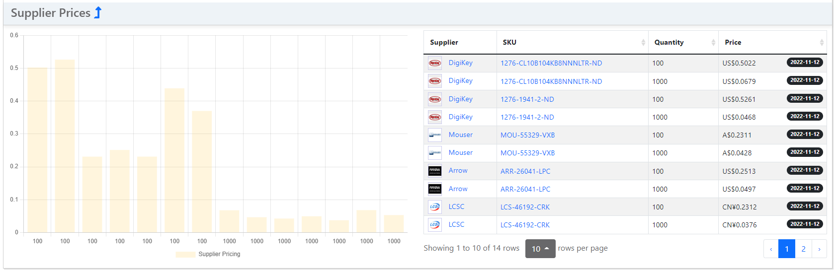 Supplier_Pricing