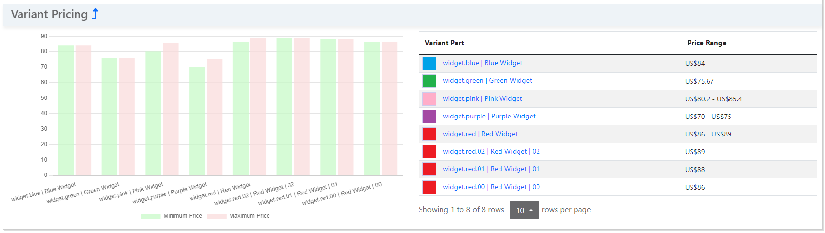 Variant_Pricing