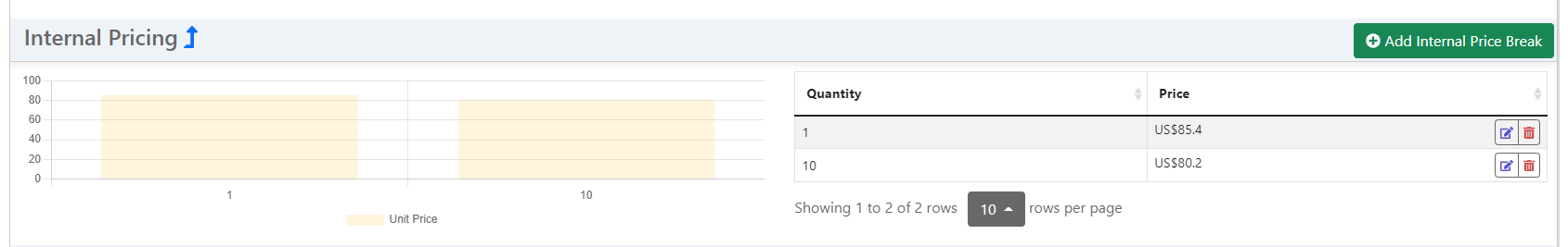 Internal_Pricing