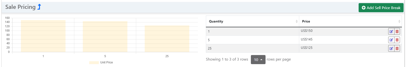 Sale_Pricing