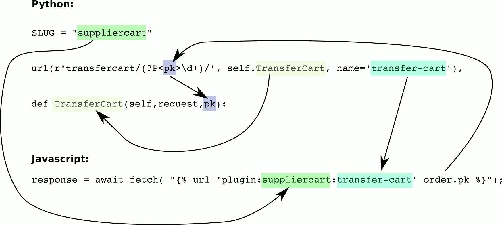Dataflow between Javascript and Python